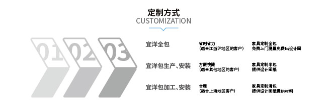泰州办公家具定制方式